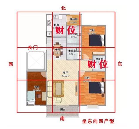 財位怎麼佈置|房間財位在哪裡？財為什麼能放、什麼千萬別放！7 大。